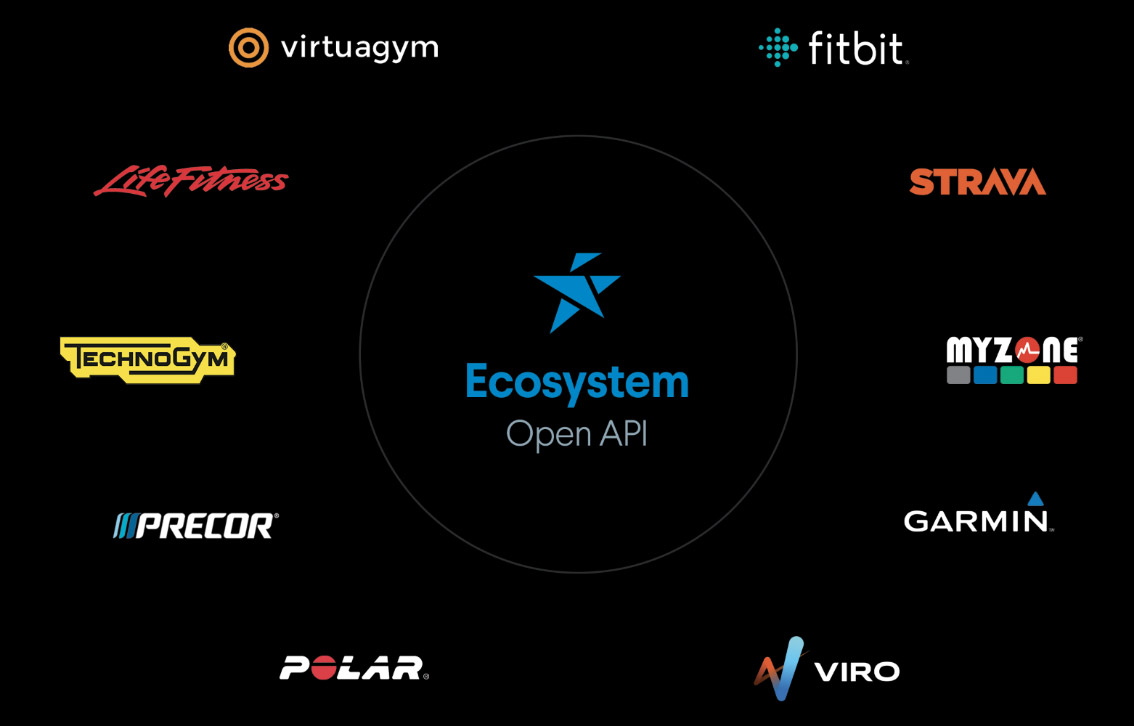 A Network of Fitness Technology and Experiences